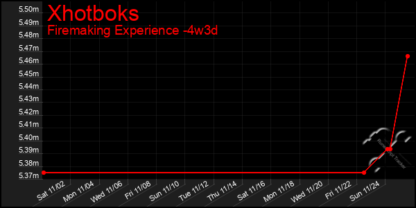 Last 31 Days Graph of Xhotboks