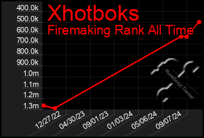 Total Graph of Xhotboks