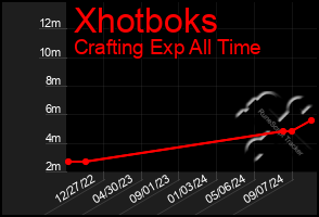 Total Graph of Xhotboks