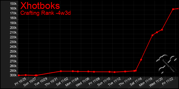 Last 31 Days Graph of Xhotboks