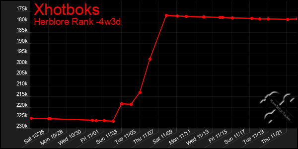 Last 31 Days Graph of Xhotboks