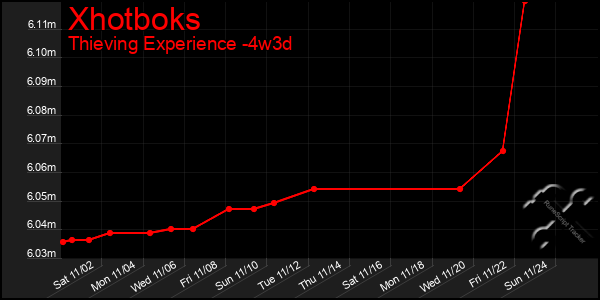 Last 31 Days Graph of Xhotboks