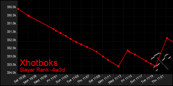 Last 31 Days Graph of Xhotboks