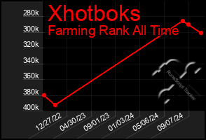 Total Graph of Xhotboks