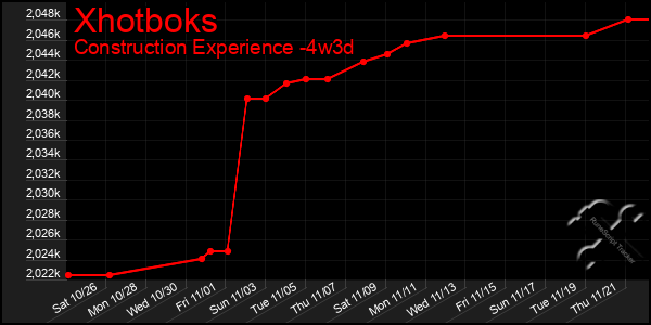 Last 31 Days Graph of Xhotboks