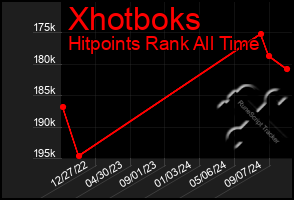 Total Graph of Xhotboks