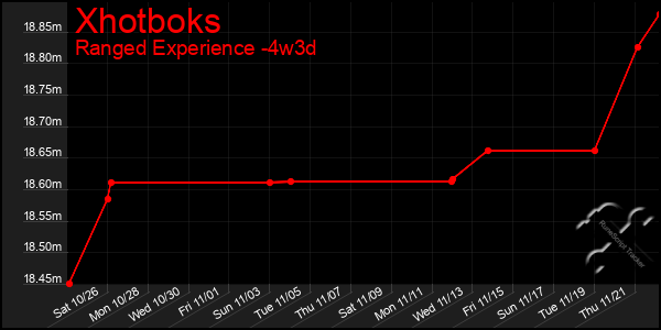 Last 31 Days Graph of Xhotboks