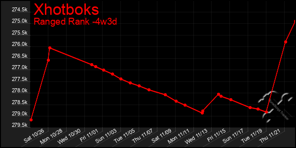 Last 31 Days Graph of Xhotboks