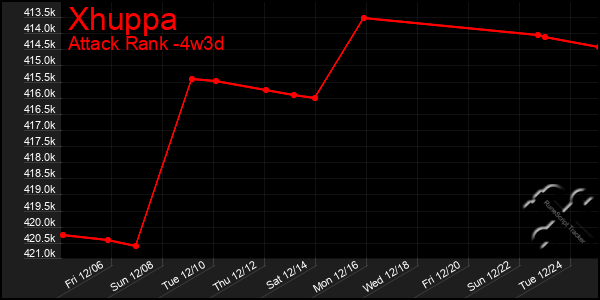 Last 31 Days Graph of Xhuppa