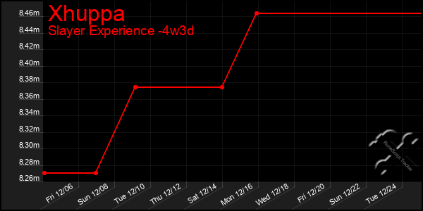 Last 31 Days Graph of Xhuppa