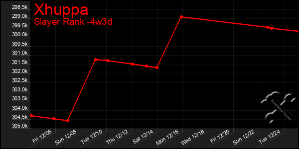 Last 31 Days Graph of Xhuppa