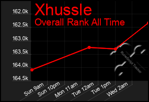 Total Graph of Xhussle