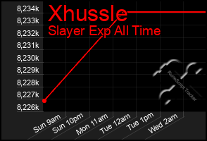 Total Graph of Xhussle