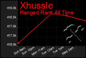 Total Graph of Xhussle