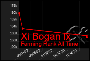 Total Graph of Xi Bogan Ix