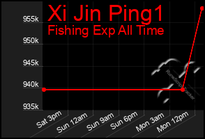 Total Graph of Xi Jin Ping1