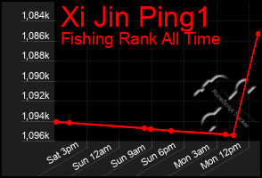 Total Graph of Xi Jin Ping1