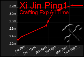 Total Graph of Xi Jin Ping1
