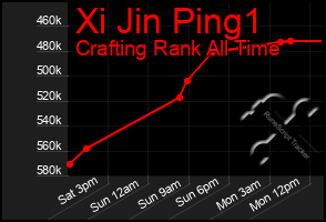 Total Graph of Xi Jin Ping1