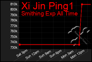 Total Graph of Xi Jin Ping1
