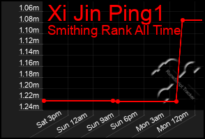 Total Graph of Xi Jin Ping1