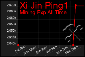 Total Graph of Xi Jin Ping1