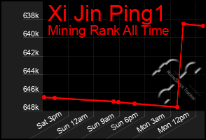 Total Graph of Xi Jin Ping1