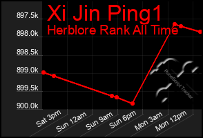 Total Graph of Xi Jin Ping1