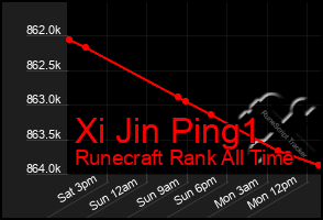 Total Graph of Xi Jin Ping1