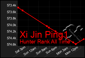 Total Graph of Xi Jin Ping1