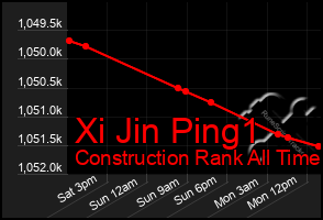 Total Graph of Xi Jin Ping1