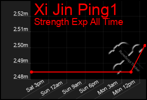 Total Graph of Xi Jin Ping1