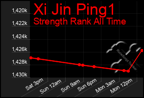 Total Graph of Xi Jin Ping1