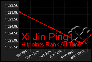 Total Graph of Xi Jin Ping1