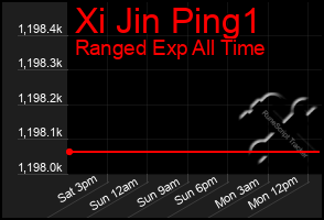 Total Graph of Xi Jin Ping1