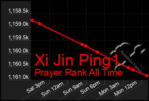 Total Graph of Xi Jin Ping1