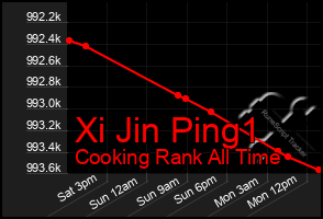 Total Graph of Xi Jin Ping1