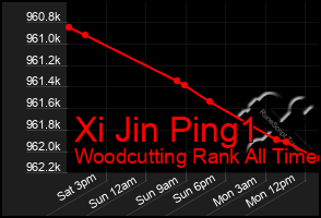 Total Graph of Xi Jin Ping1