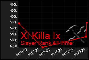 Total Graph of Xi Killa Ix