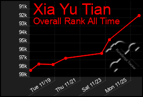 Total Graph of Xia Yu Tian