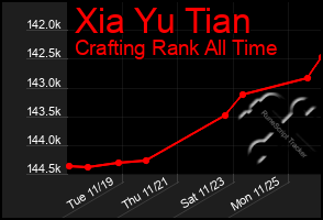 Total Graph of Xia Yu Tian