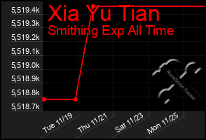 Total Graph of Xia Yu Tian