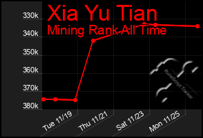 Total Graph of Xia Yu Tian