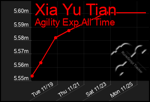 Total Graph of Xia Yu Tian