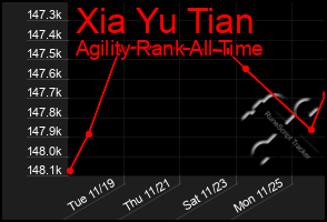 Total Graph of Xia Yu Tian