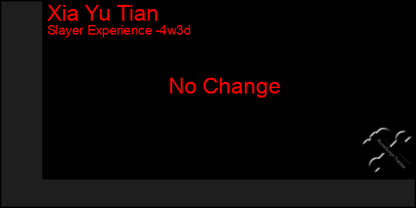 Last 31 Days Graph of Xia Yu Tian