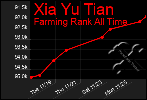 Total Graph of Xia Yu Tian