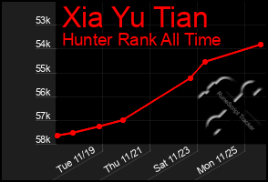 Total Graph of Xia Yu Tian