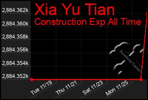 Total Graph of Xia Yu Tian