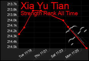 Total Graph of Xia Yu Tian